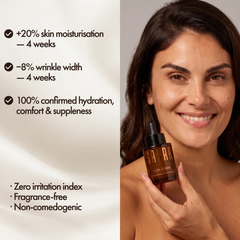 Elixir Intense Serum clinical results: +20% skin moisturisation and -8% wrinkle width in 4 weeks