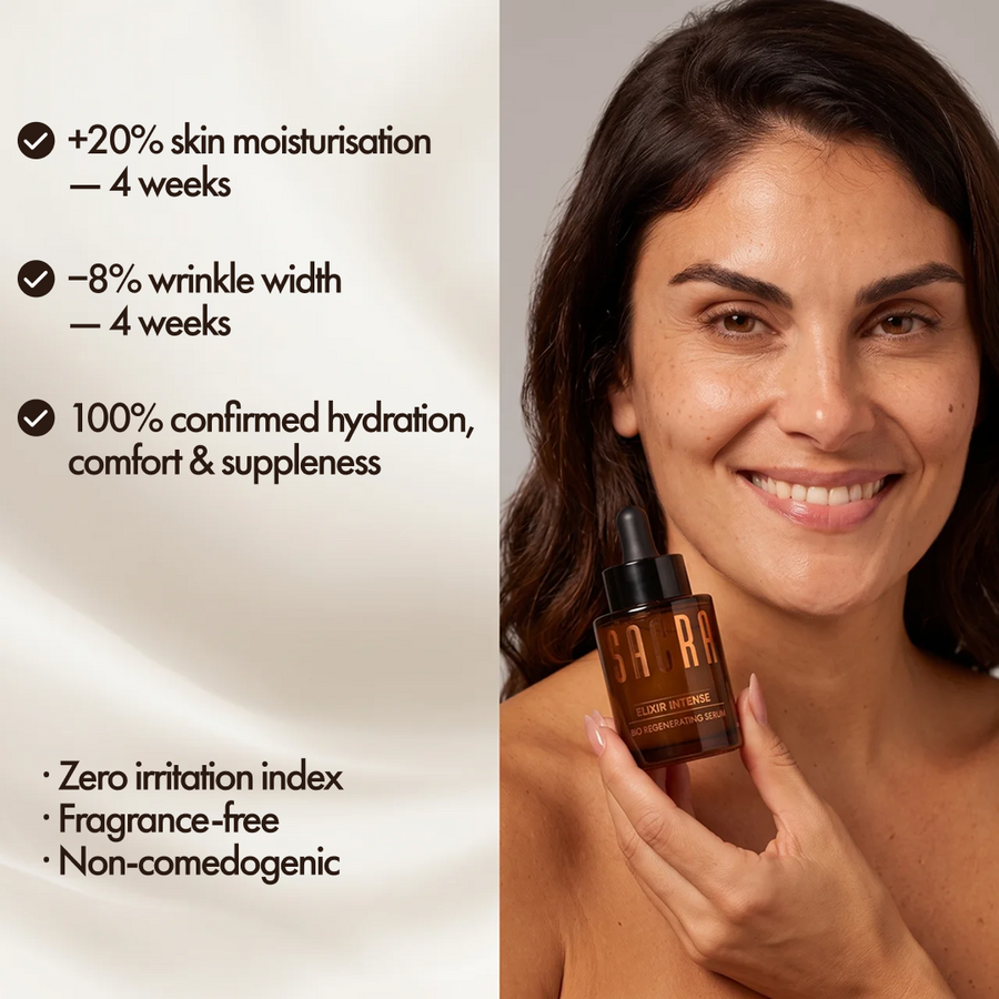 Elixir Intense Serum clinical results: +20% skin moisturisation and -8% wrinkle width in 4 weeks